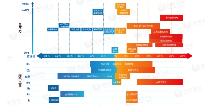Z6尊龙·凯时(中国)-官方网站