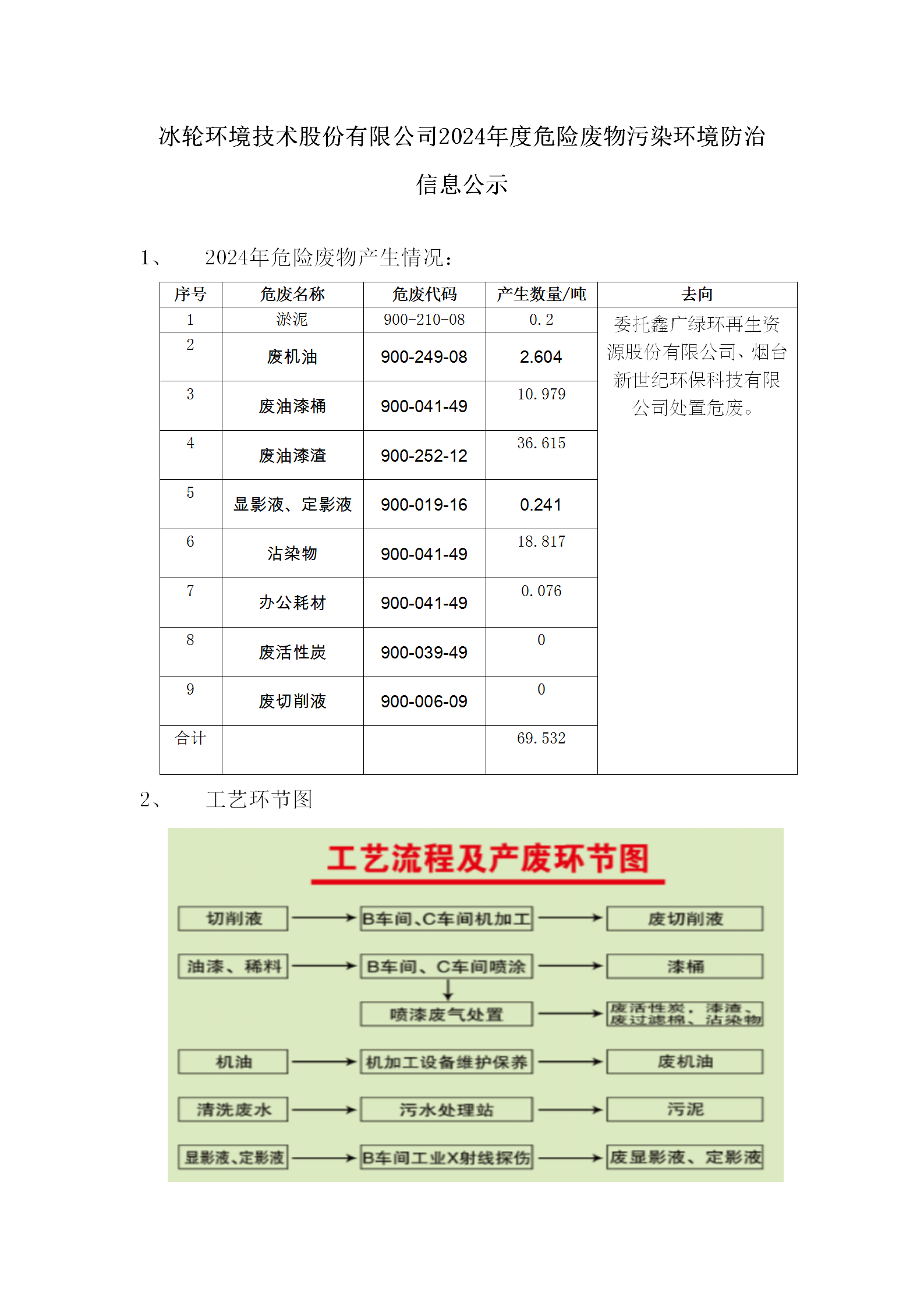 Z6尊龙·凯时(中国)-官方网站